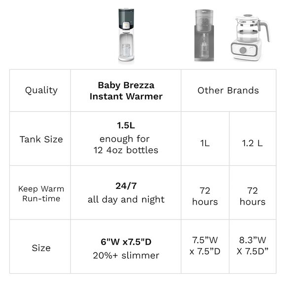 NEW Baby Brezza Instant Baby Bottle Warmer Dispenses 24/7, 3 Temperatures, White - Picture 4 of 8